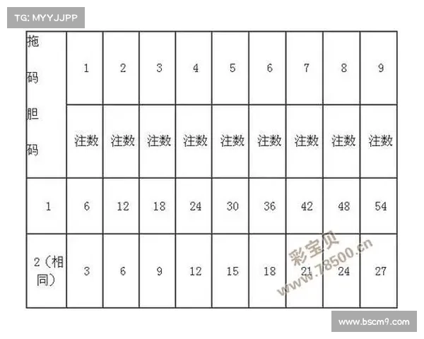 基于胆拖计算器的玩法分析与实战技巧分享 基于胆拖计算器的玩法分析与实战技巧分享